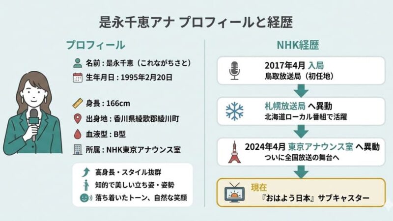 是永千恵のプロフィールと経歴