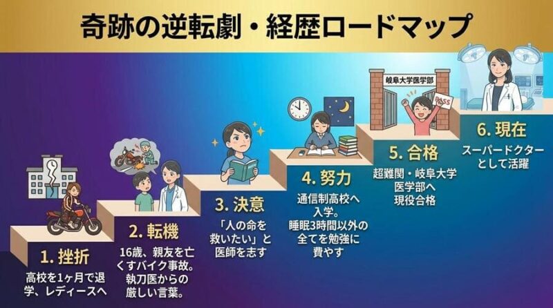 榎本由貴子の経歴